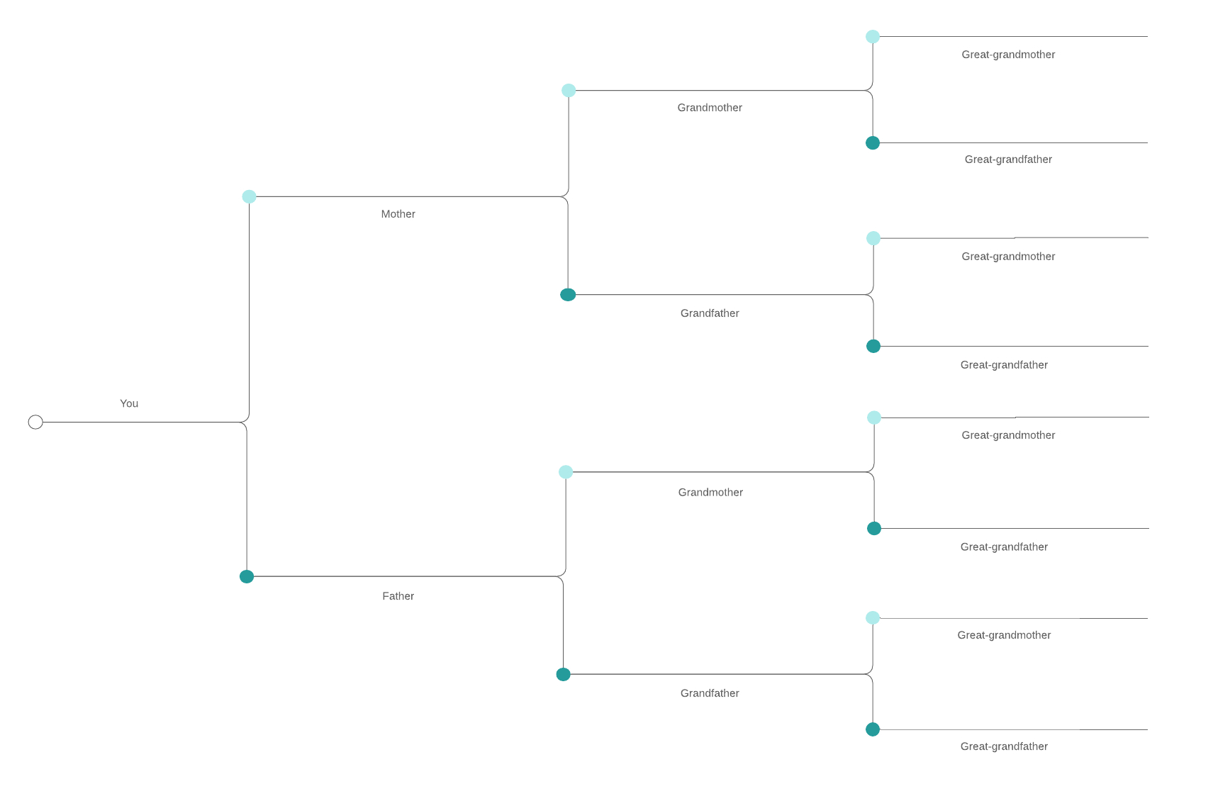 Family Tree Diagram How To Make A Family Tree Chart Lucidchart Blog