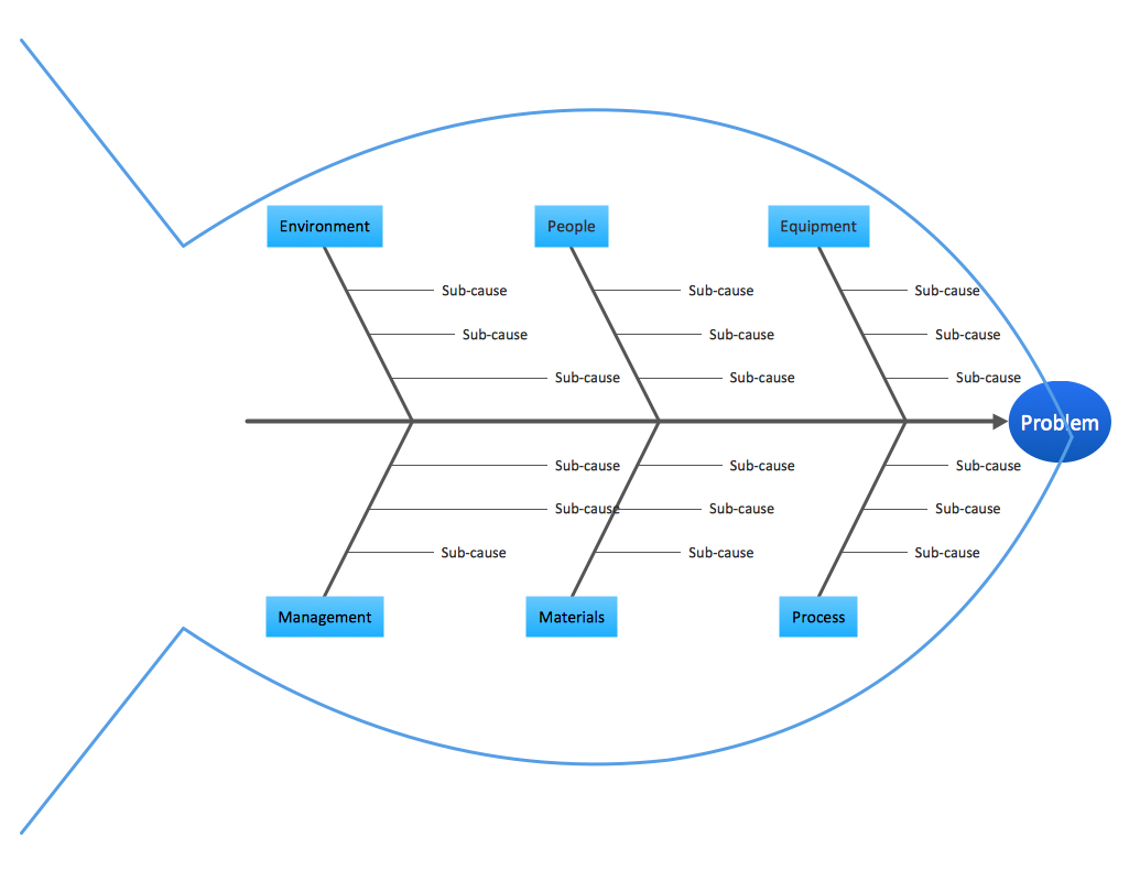 Fishbone Diagram Template Improving Problem Solving And Focus With Fishbone Diagrams