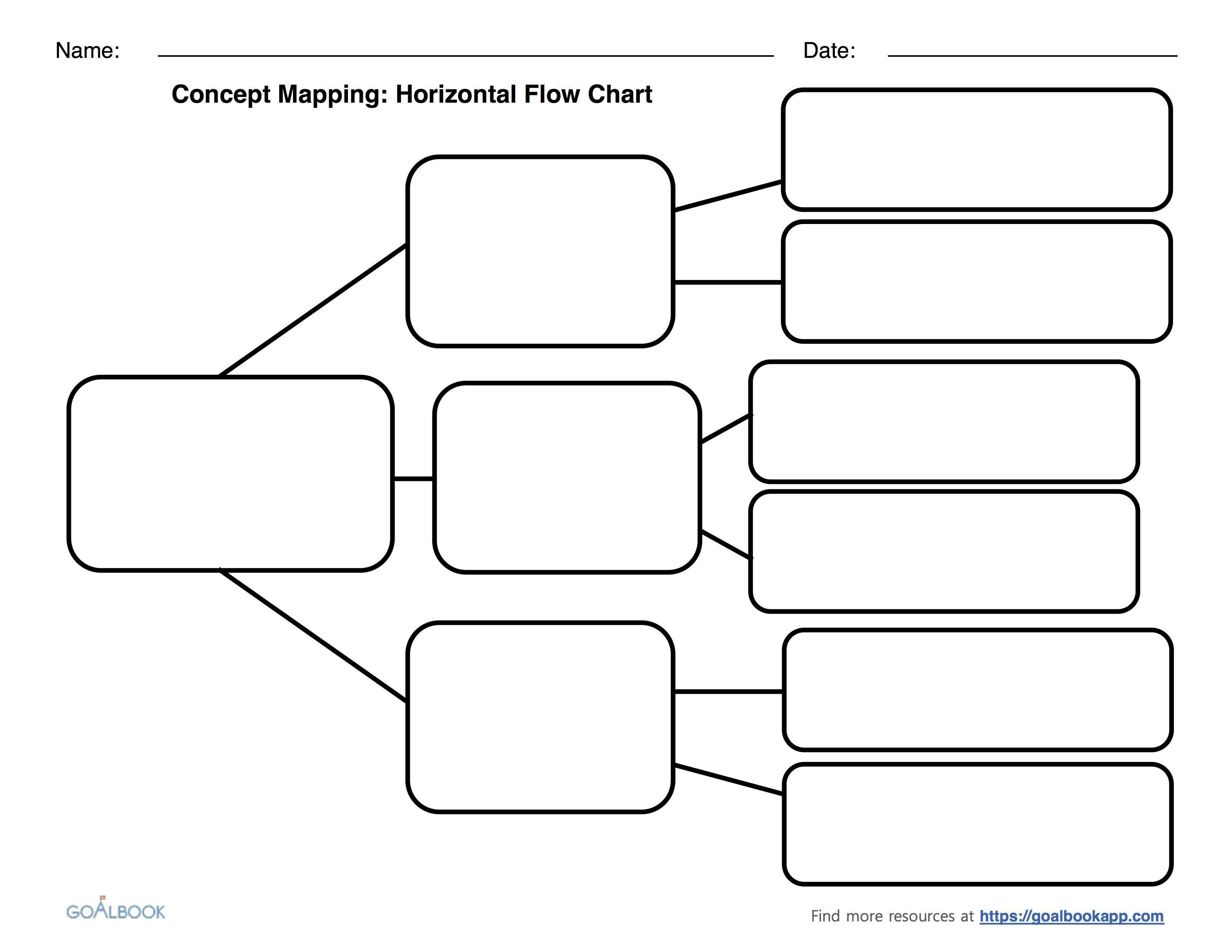Flow Diagram Template Flow Diagram Template Template Business