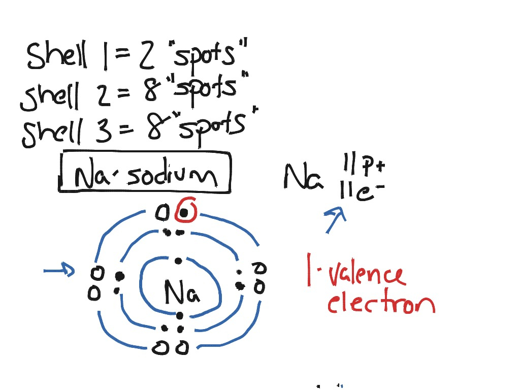 Fluorine Dot Diagram Showme Fluorine Bohr Diagram