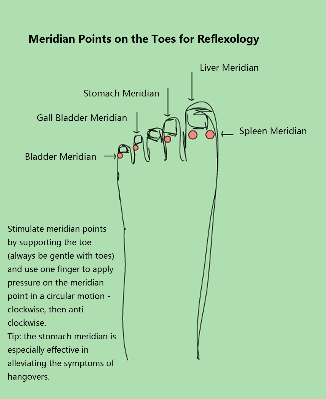 Foot Reflexology Diagram Foot Reflexology Chart Complete Guide For Reflexology Foot Chart