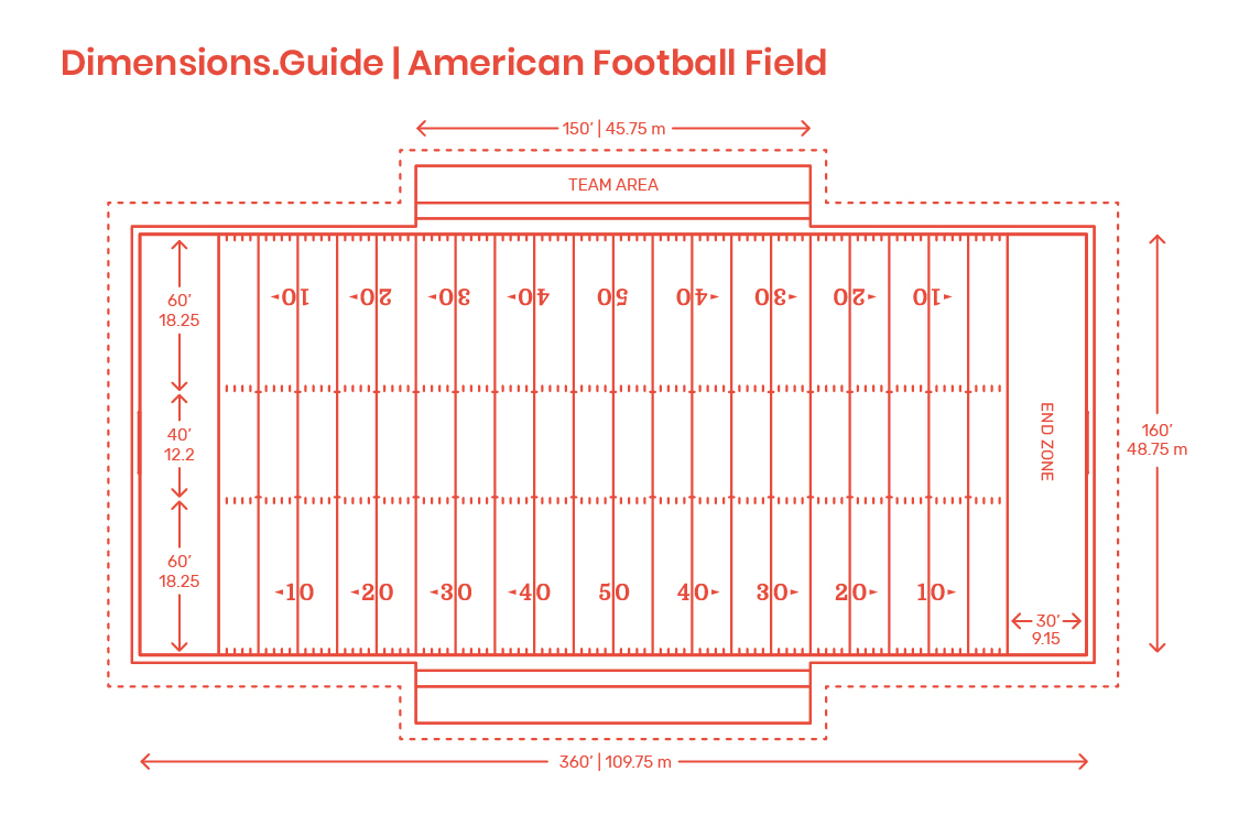 Football Field Diagram American Football Field Dimensions Drawings Dimensionsguide