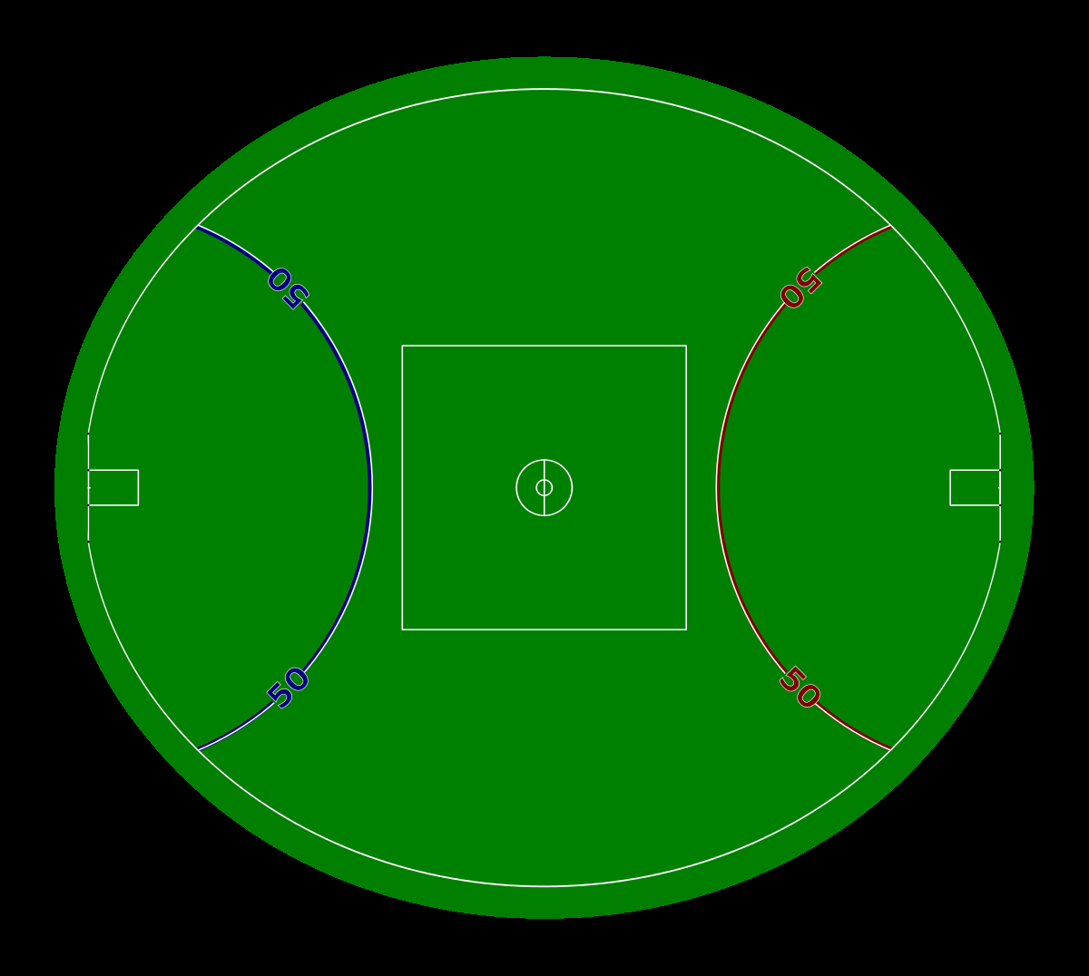Football Field Diagram Australian Rules Football Playing Field Wikipedia