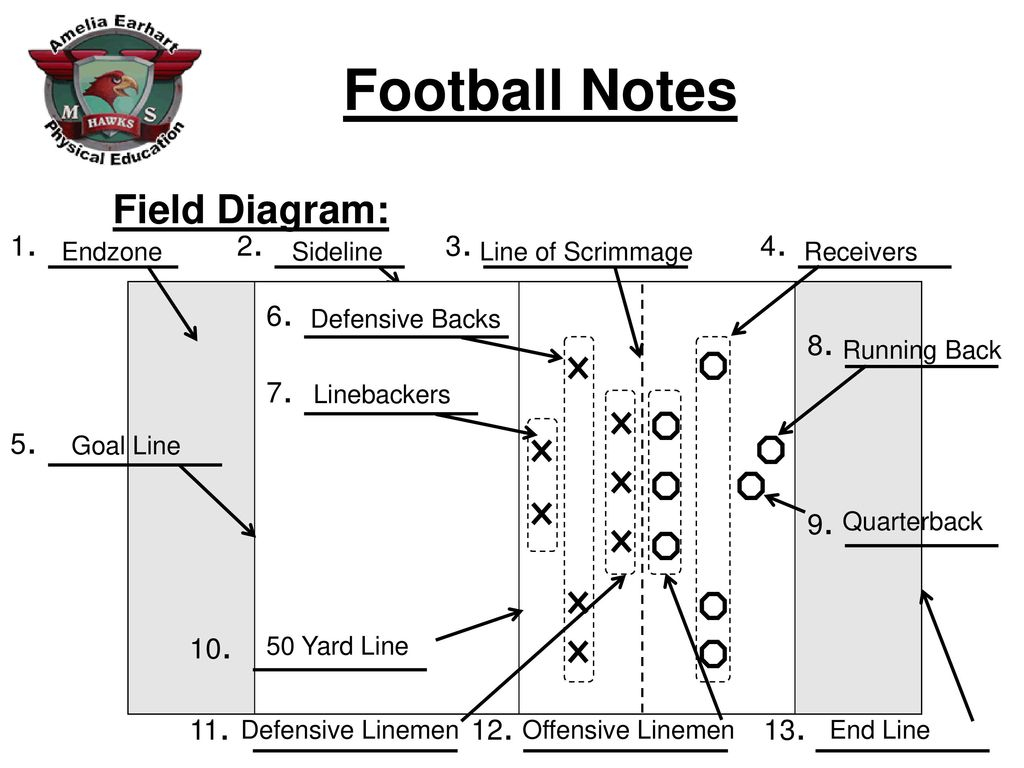 Football Field Diagram Field Diagram Endzone Ppt Download