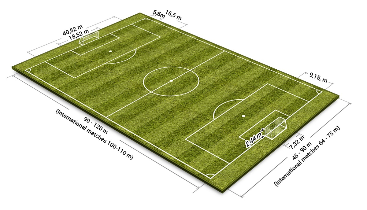 Football Field Diagram Football Field Diagram With Bags And Packing Tips