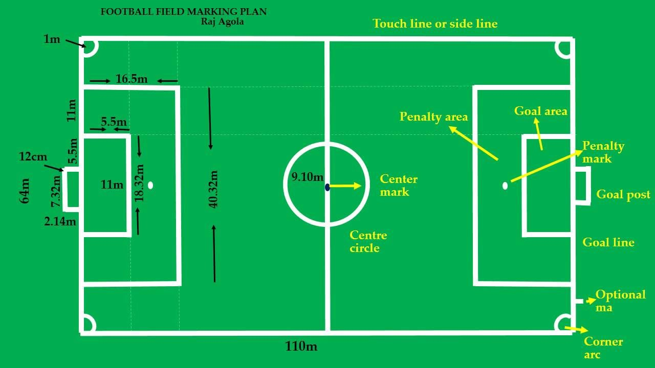 Football Field Diagram Football Field Easy Marking Plan