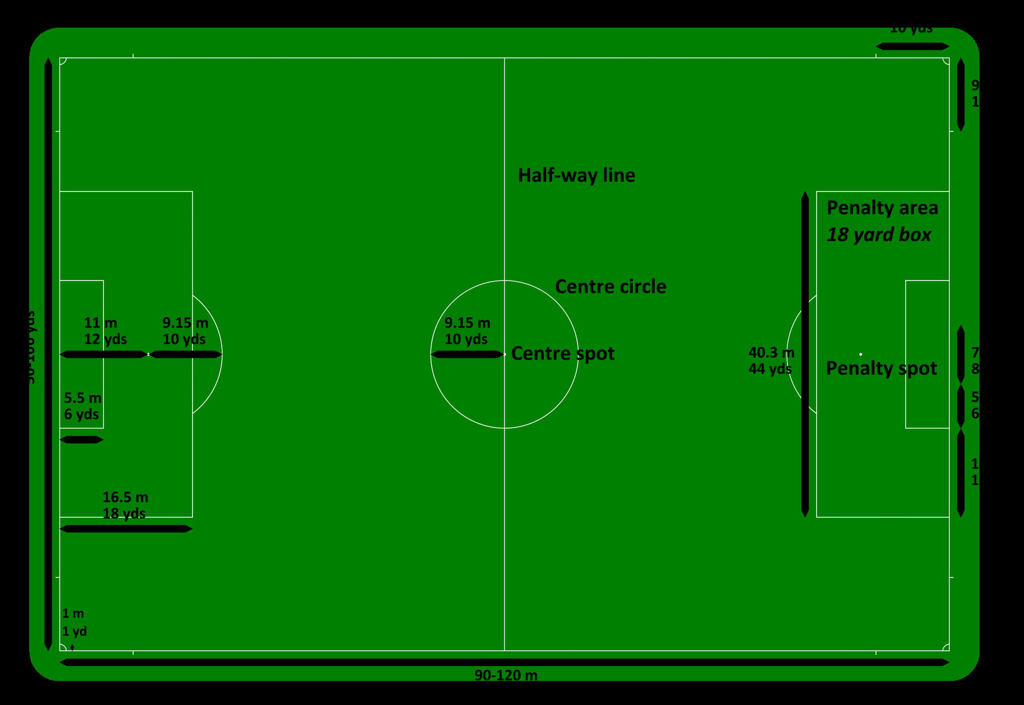 Football Field Diagram Football Pitch Wikipedia