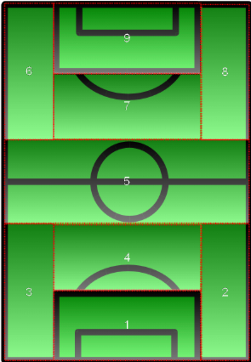 Football Field Diagram Model Of The Football Field For Data Extraction Playing Zones