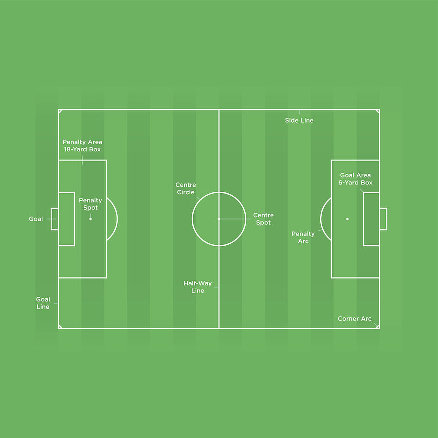 Football Field Diagram Scale Diagram Of A Football Pitch Soccer Field With Labels Jamielawton