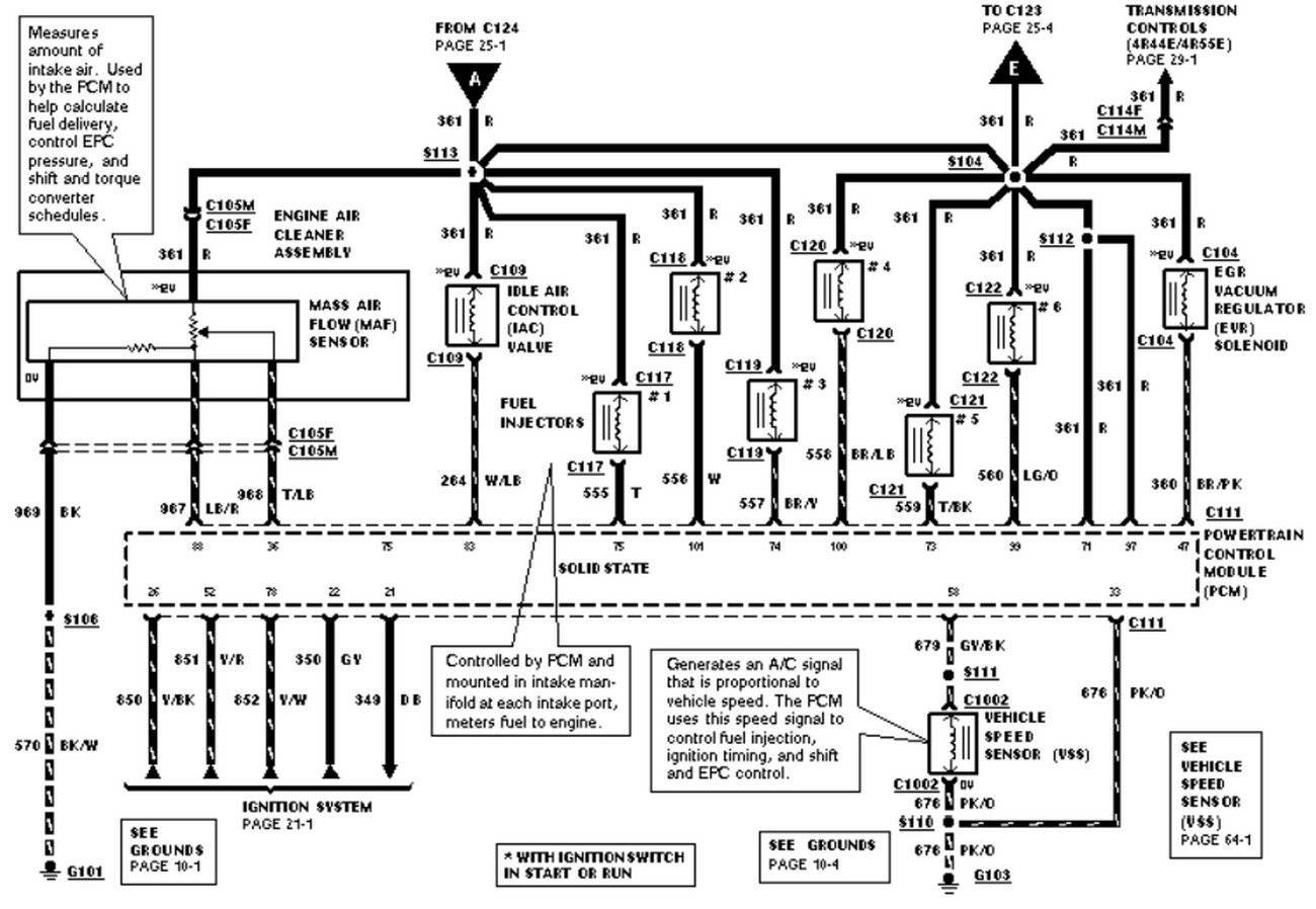 Ford Wiring Diagrams Ford Wire Schematics Wiring Diagram Review