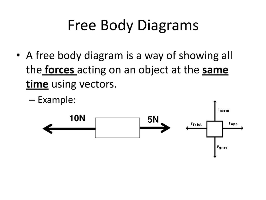 Free Body Diagram Definition Definition A Force Is A Push Or Pull On An Object Ppt Download