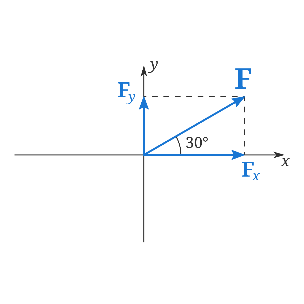 Free Body Diagram Definition How To Decompose A Force Into X And Y Components Phyley