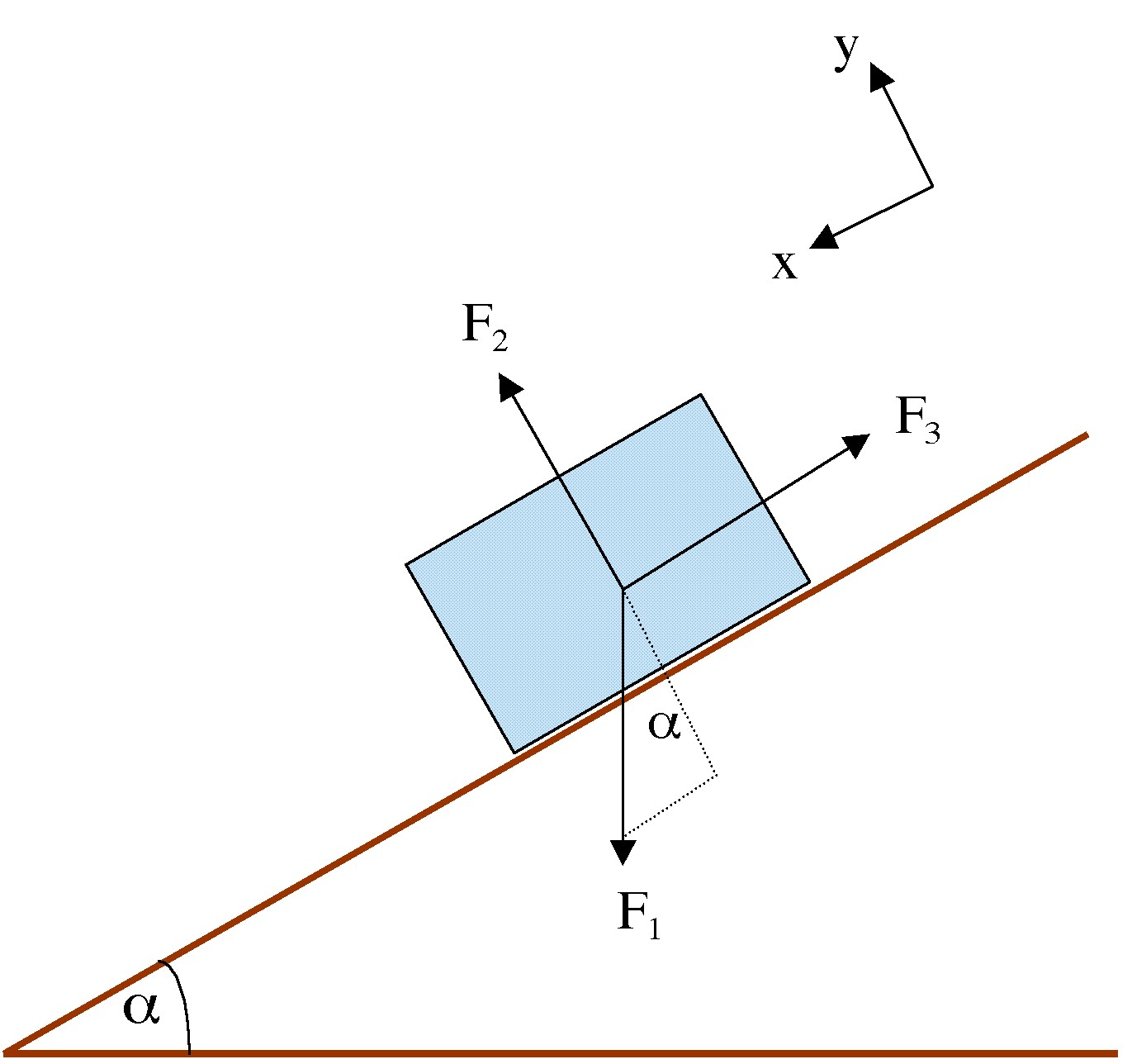 Free Body Diagram Geometry How To Deduce This Free Body Diagram Physics Stack