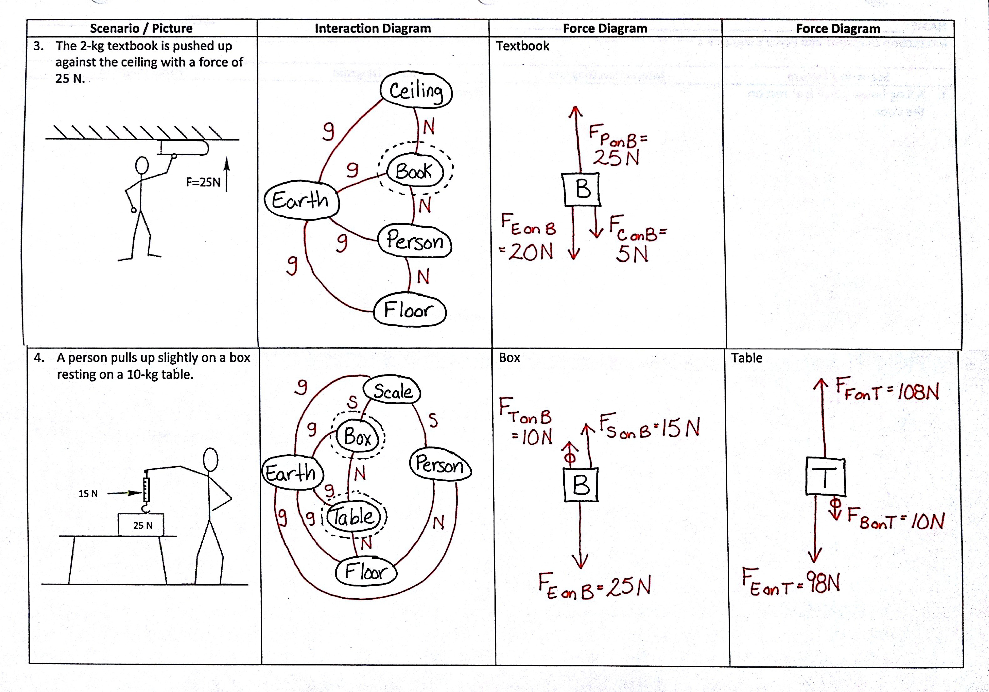 Free Body Diagram Worksheet Day 32 Interaction Diagrams And Force Diagrams Noschese 180