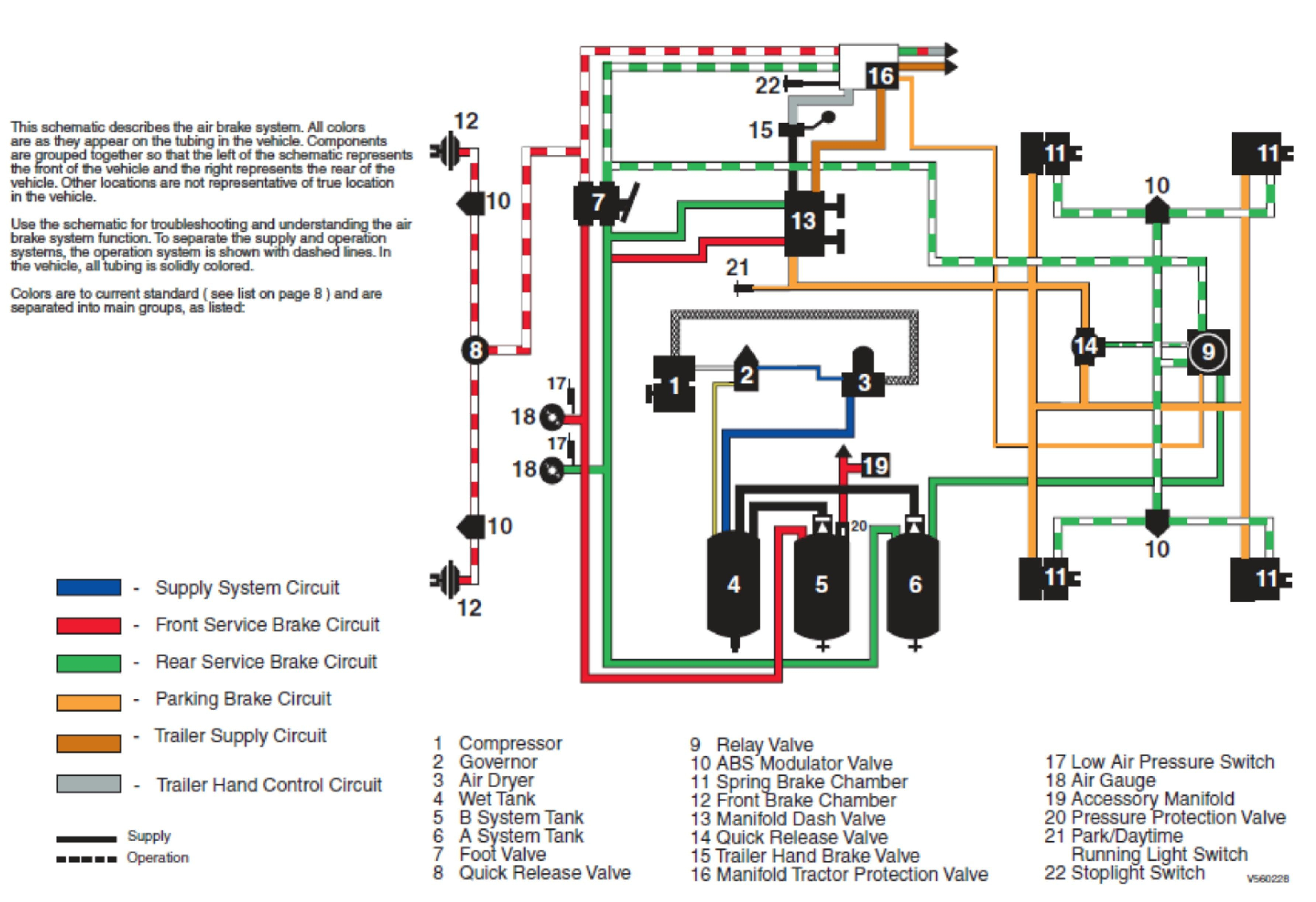 Freightliner Chassis Wiring Diagram Freightliner Rv Wiring Diagram Today Diagram Database