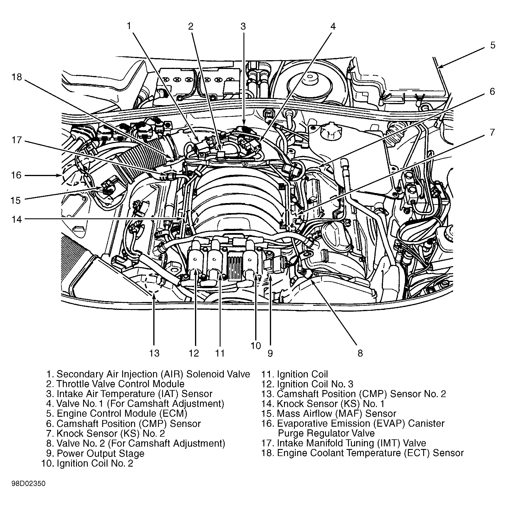 Fuel Pump Diagram 2002 Ford Mustang Fuel System Diagram Wiring Diagram Bookmark
