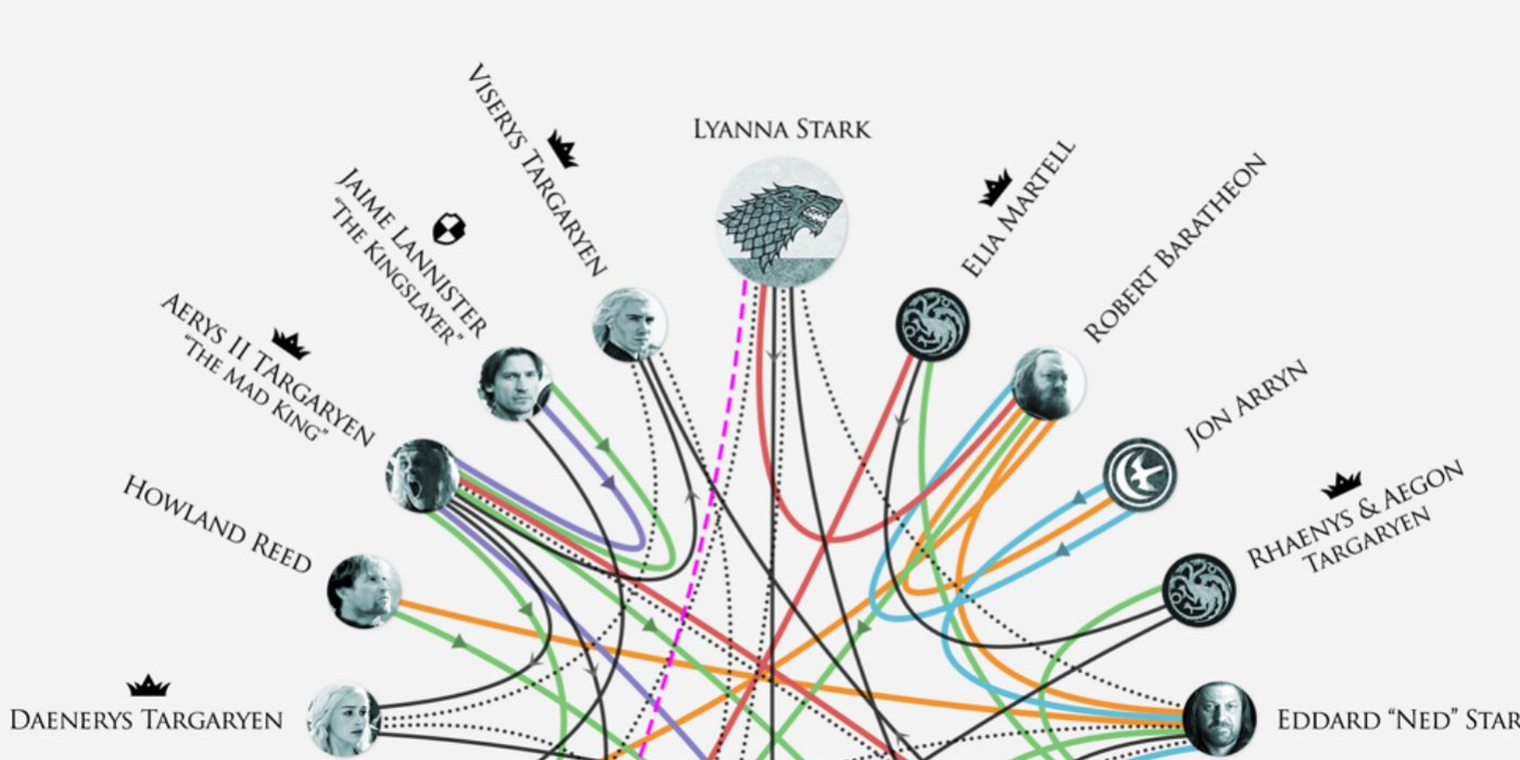 Game Of Thrones Diagram Hbo Shares Game Of Thrones Relationships Infographic Screenrant