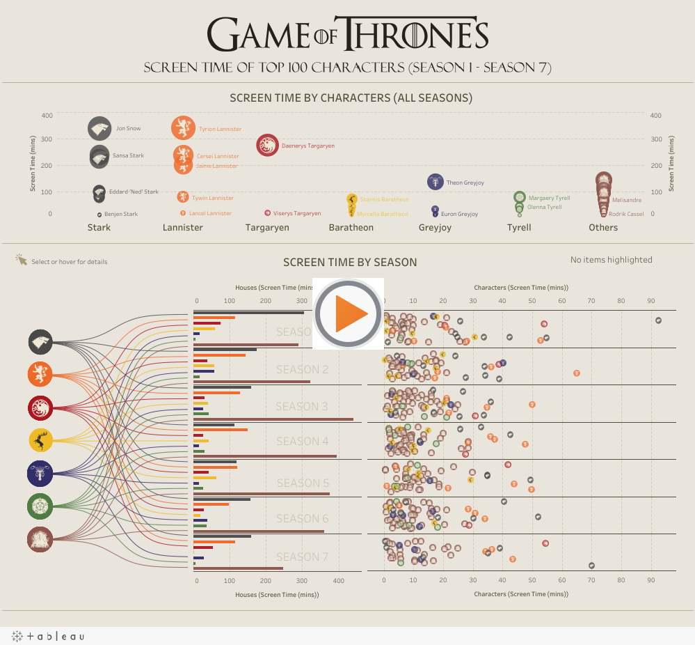 Game Of Thrones Diagram Track The Screentime Of The Top 100 Characters On Game Of Thrones