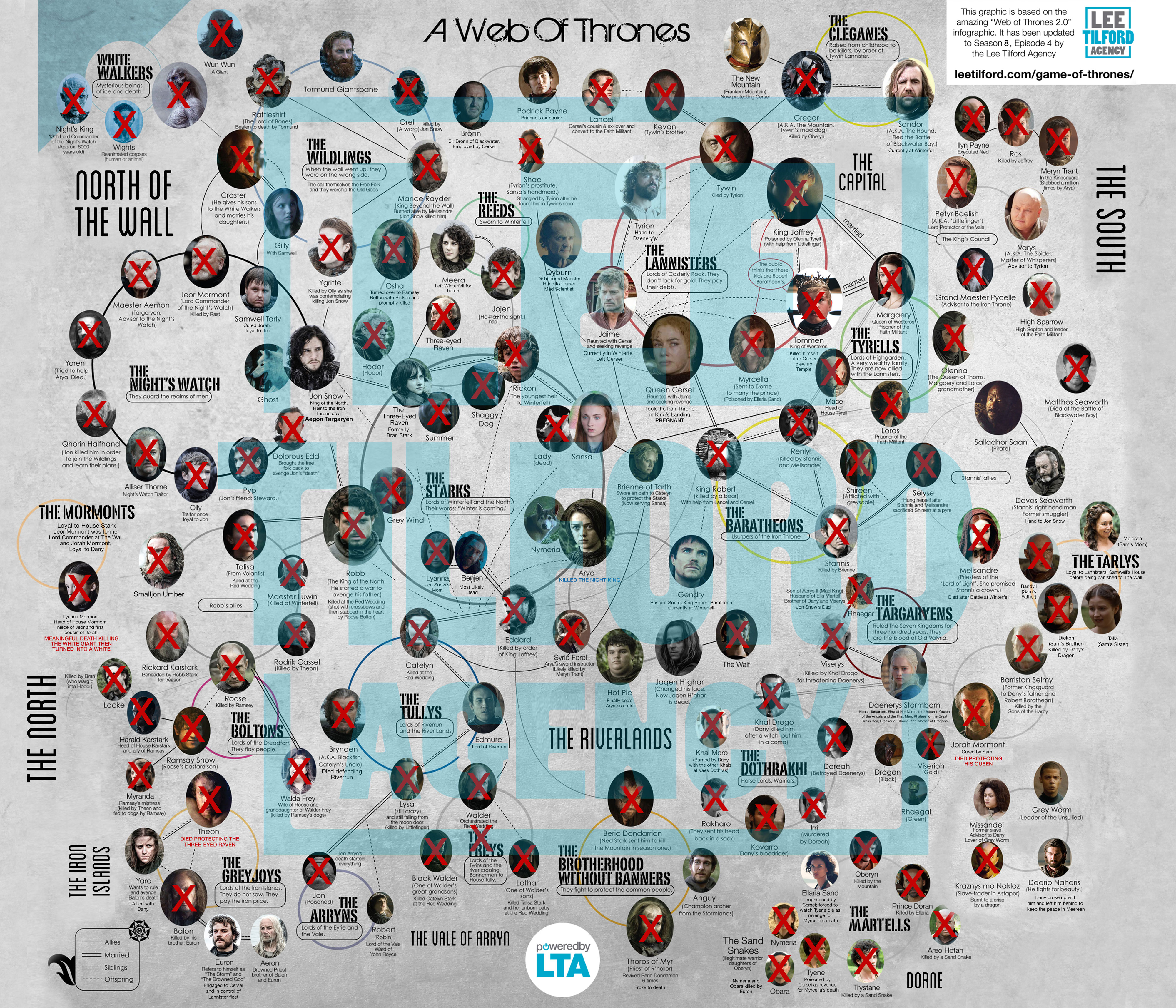Game Of Thrones Diagram Web Of Thrones Game Of Thrones Character Map Spoilers