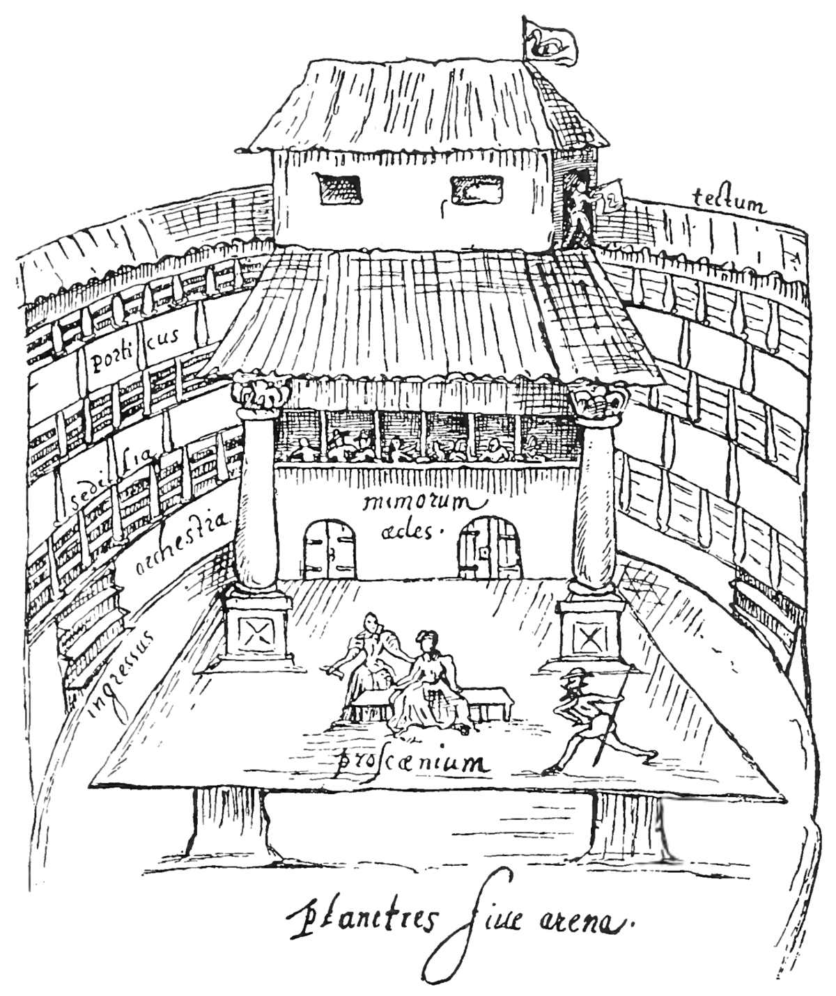 Globe Theatre Diagram English Renaissance Theatre Wikipedia