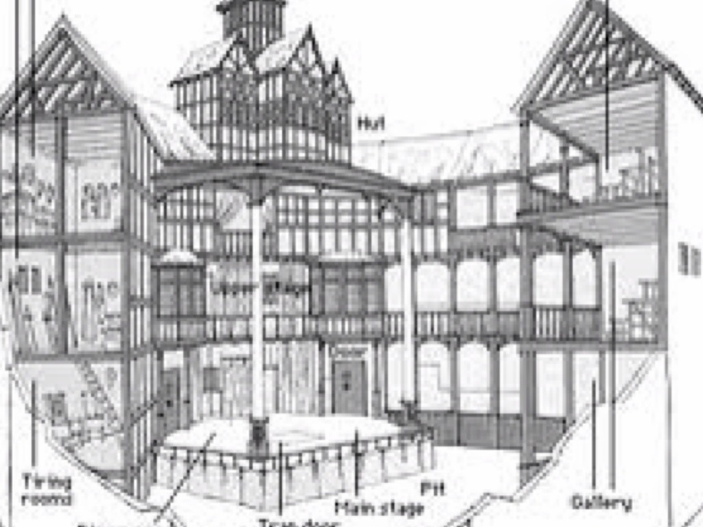 Globe Theatre Diagram Globe Theatre Drawing At Paintingvalley Explore Collection Of