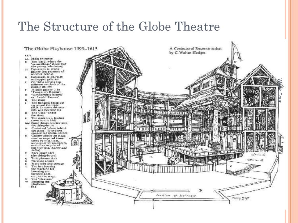 Globe Theatre Diagram Globe Theatre Public Playhouse Ppt Download