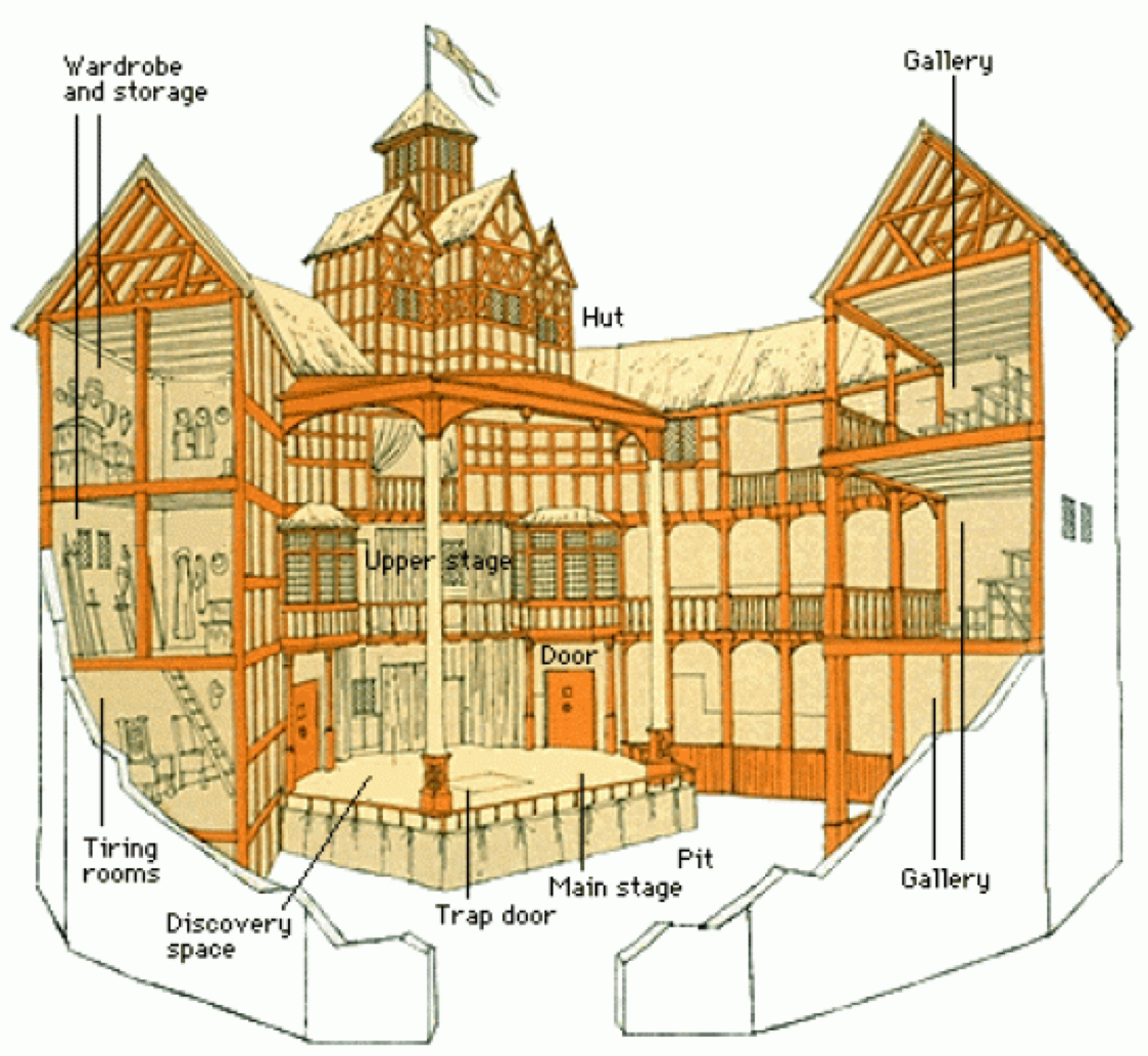 Globe Theatre Diagram The Globe Theatre Sanorah Eldred