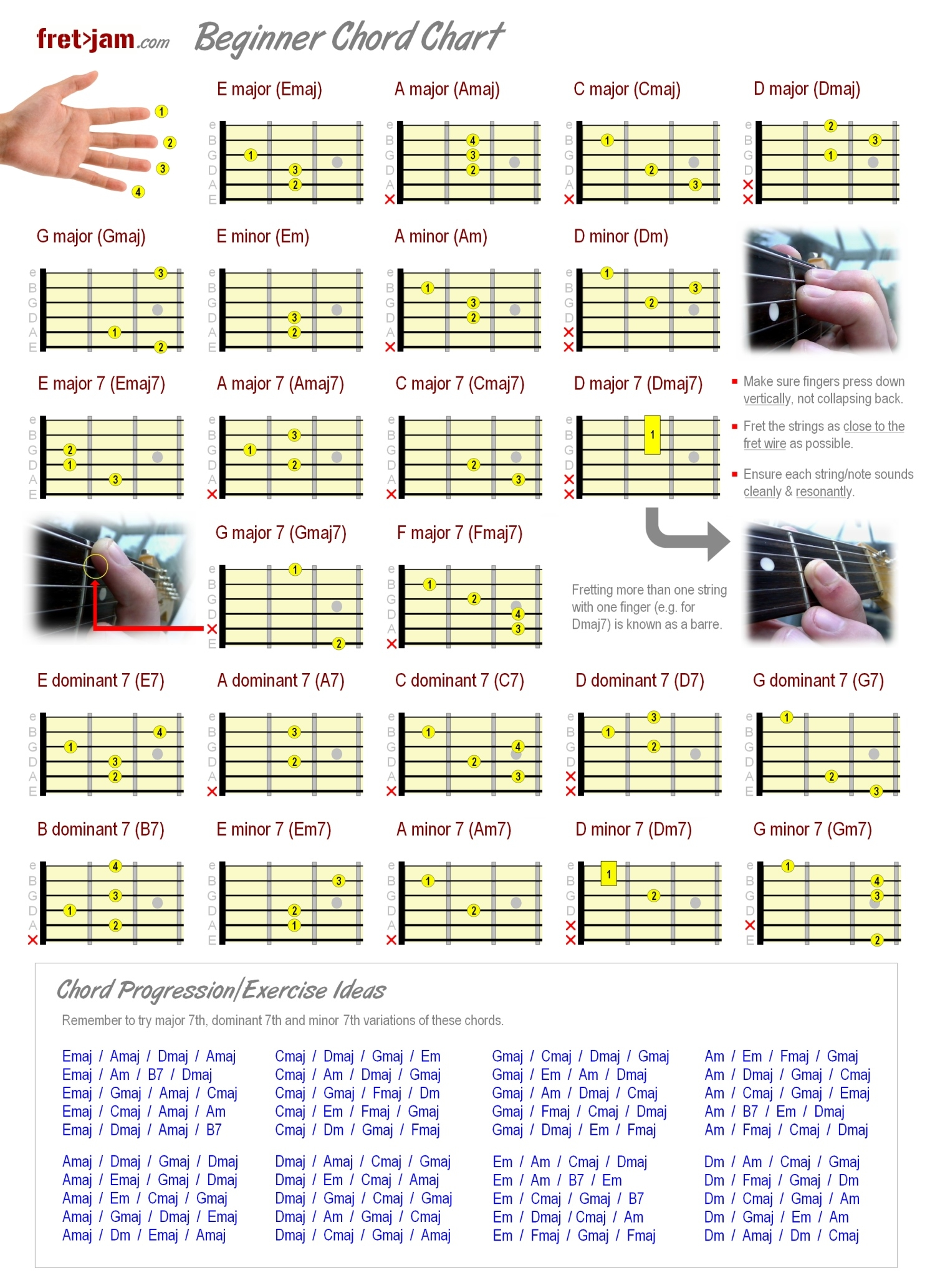 Guitar Notes Diagram Beginner Guitar Chord Chart Major Minor 7th Chords
