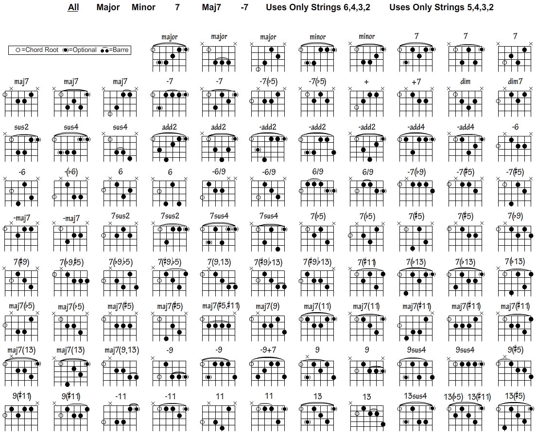 Guitar Notes Diagram Free Guitar Chord Chart For Any Aspiring Guitarist