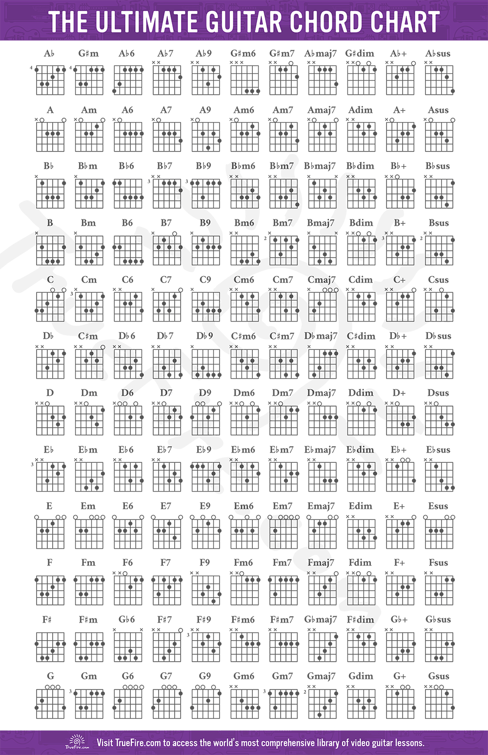 Guitar Notes Diagram Guitar Chord Chart Truefire