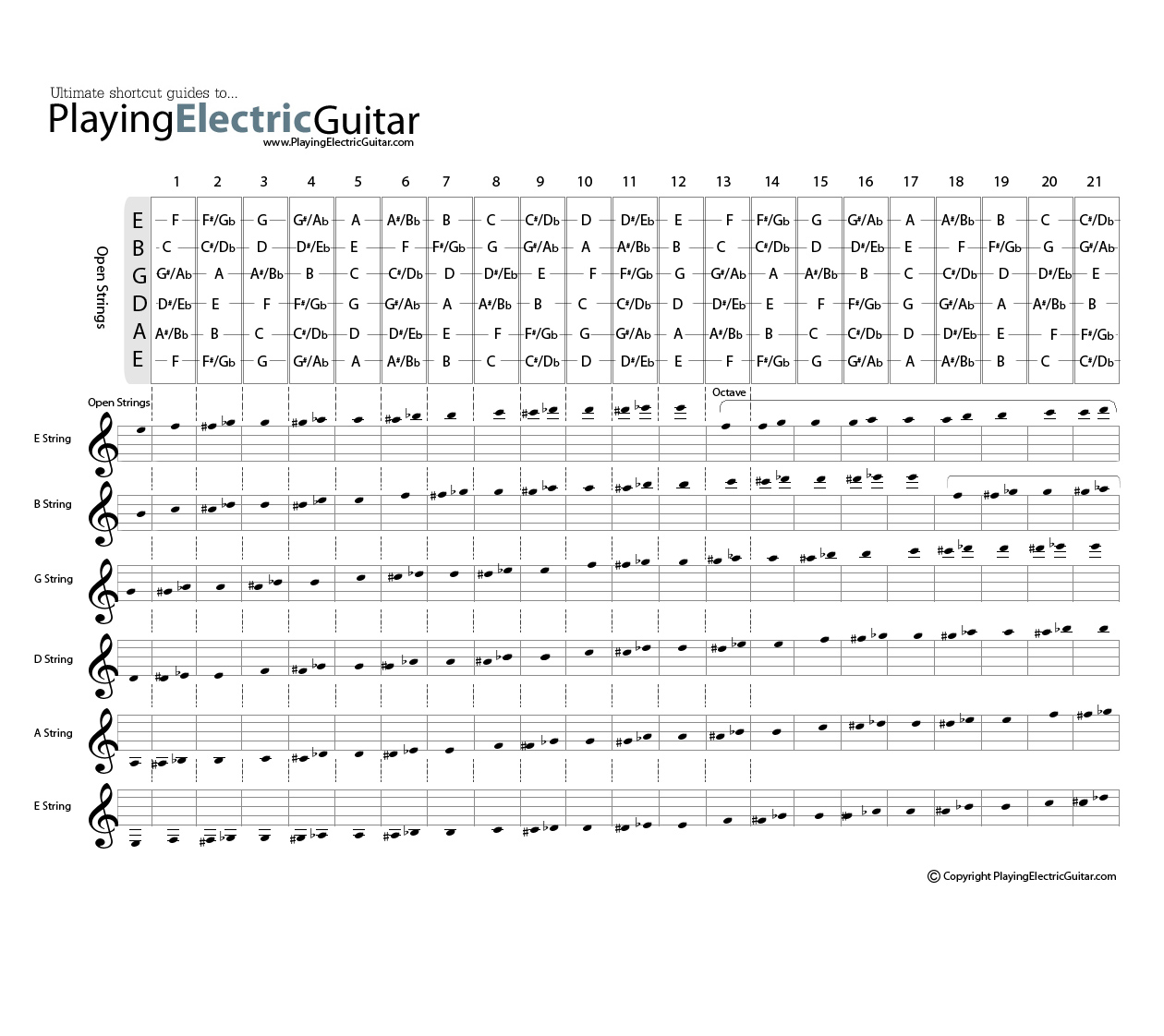Guitar Notes Diagram Guitar Fretboard Notes Guitar Fretboard Chart