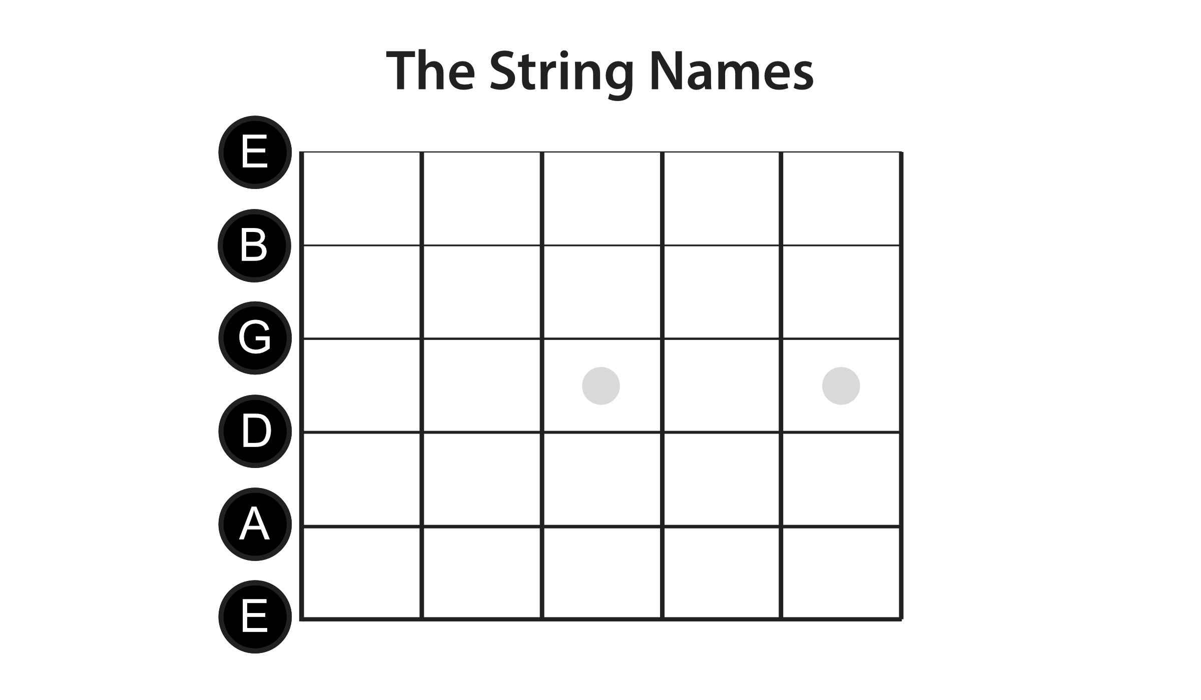 Guitar Notes Diagram Learn The Notes On The Guitar Lead Guitar Lessons