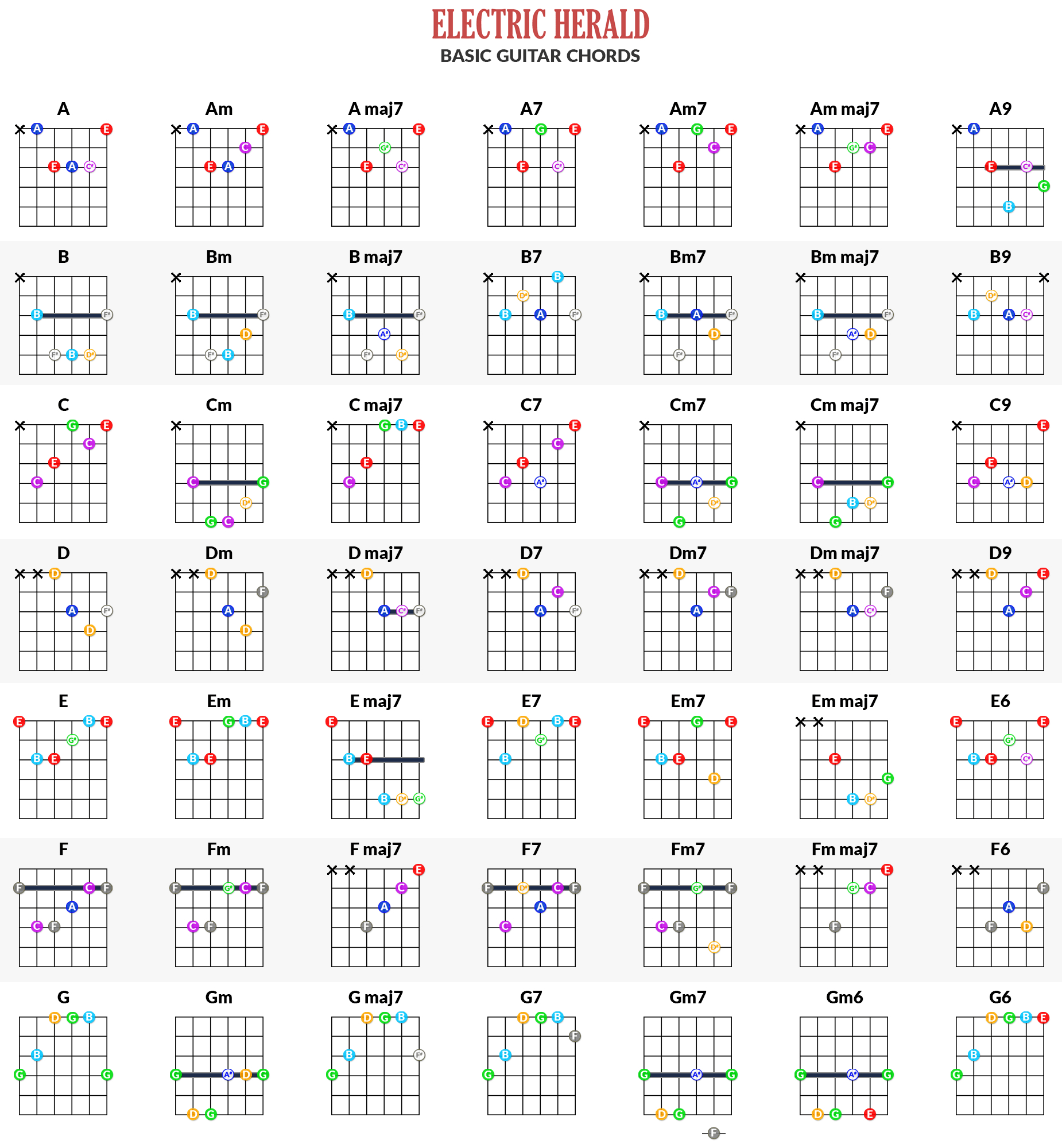 Guitar Notes Diagram Online Guitar Chords Chart Free App Electric Herald
