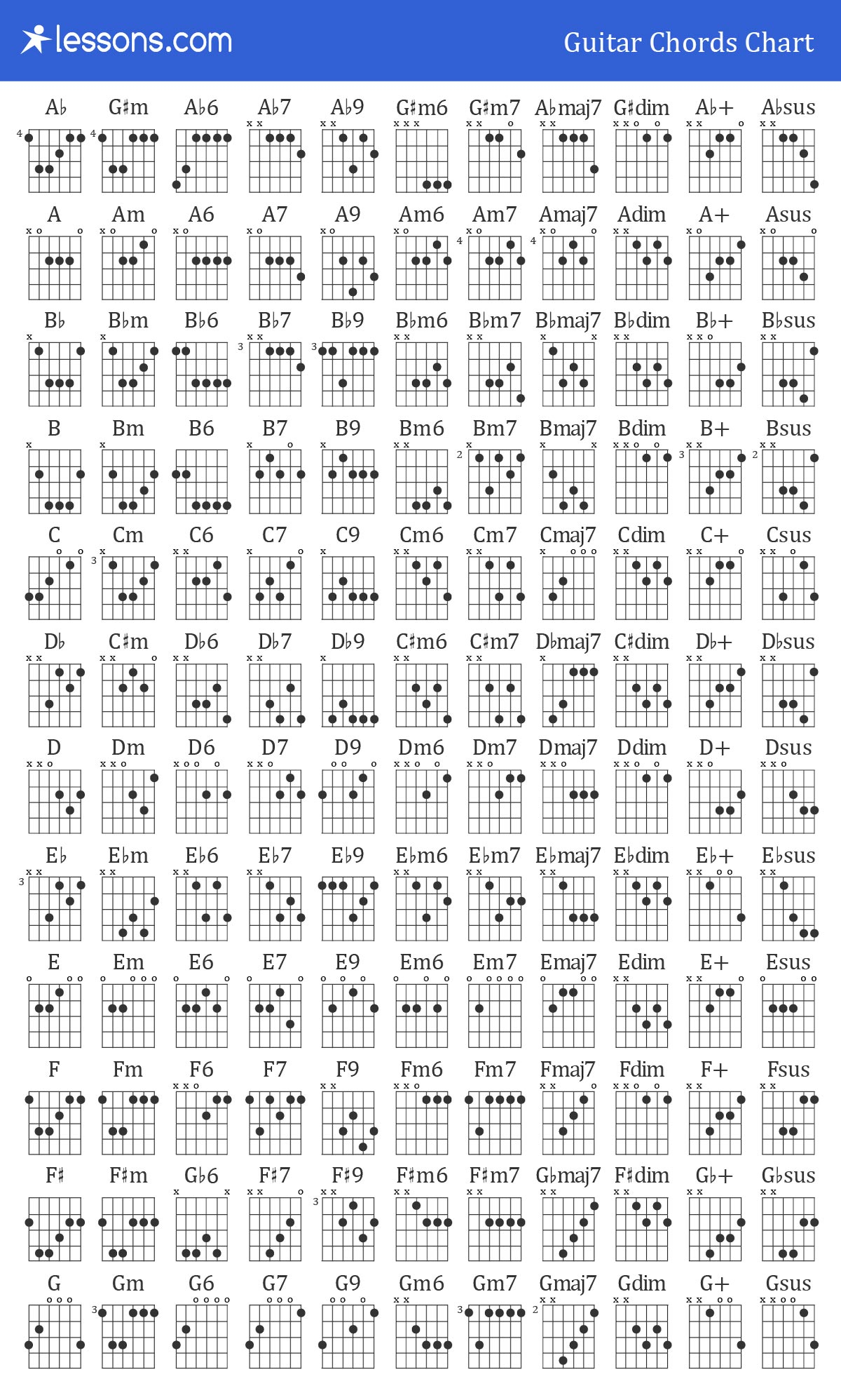 Guitar Notes Diagram The 100 Best Guitar Fingering Charts Finger Placements Lessons