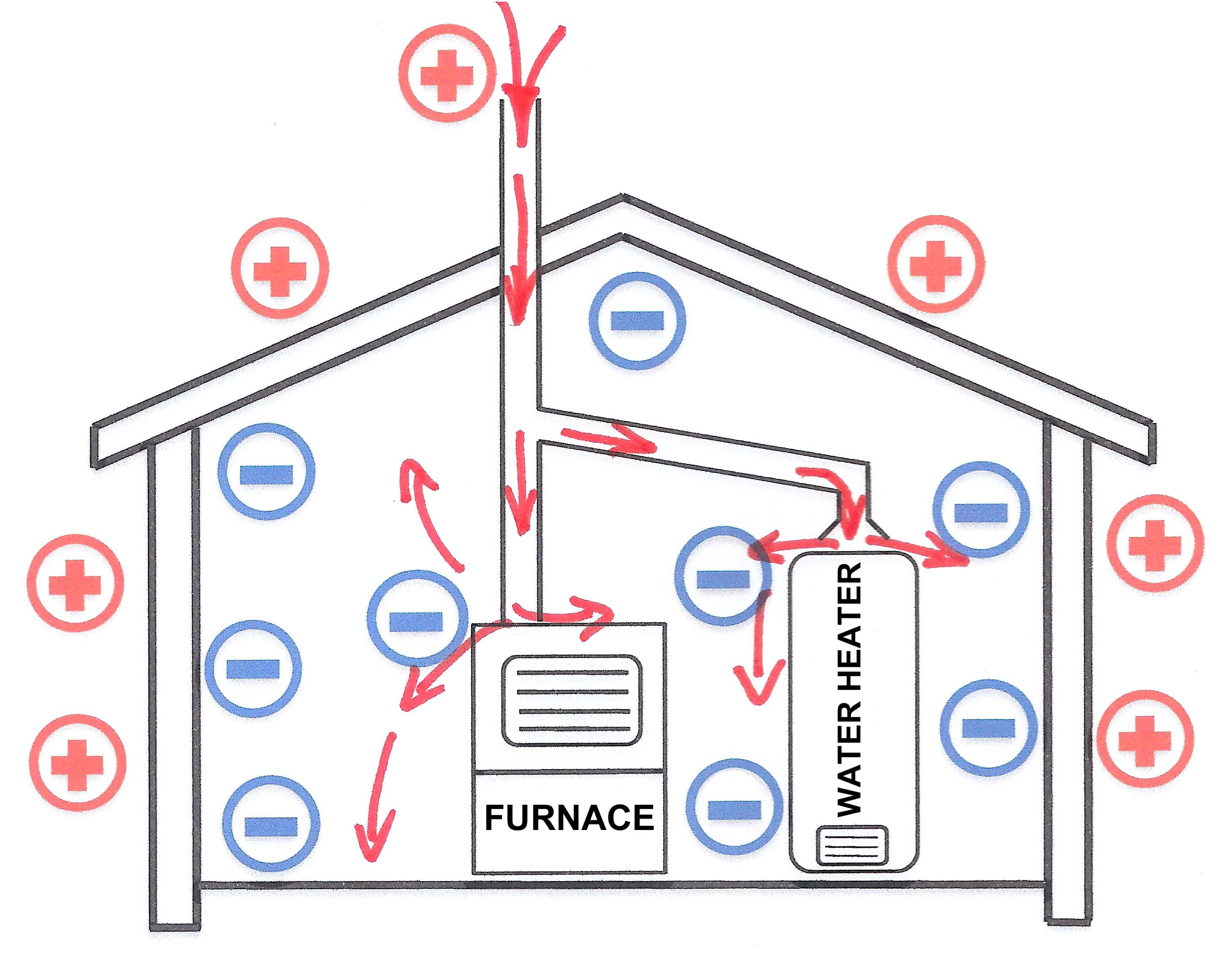 High Efficiency Furnace Venting Diagram Furnace Nations Home Inspections Inc