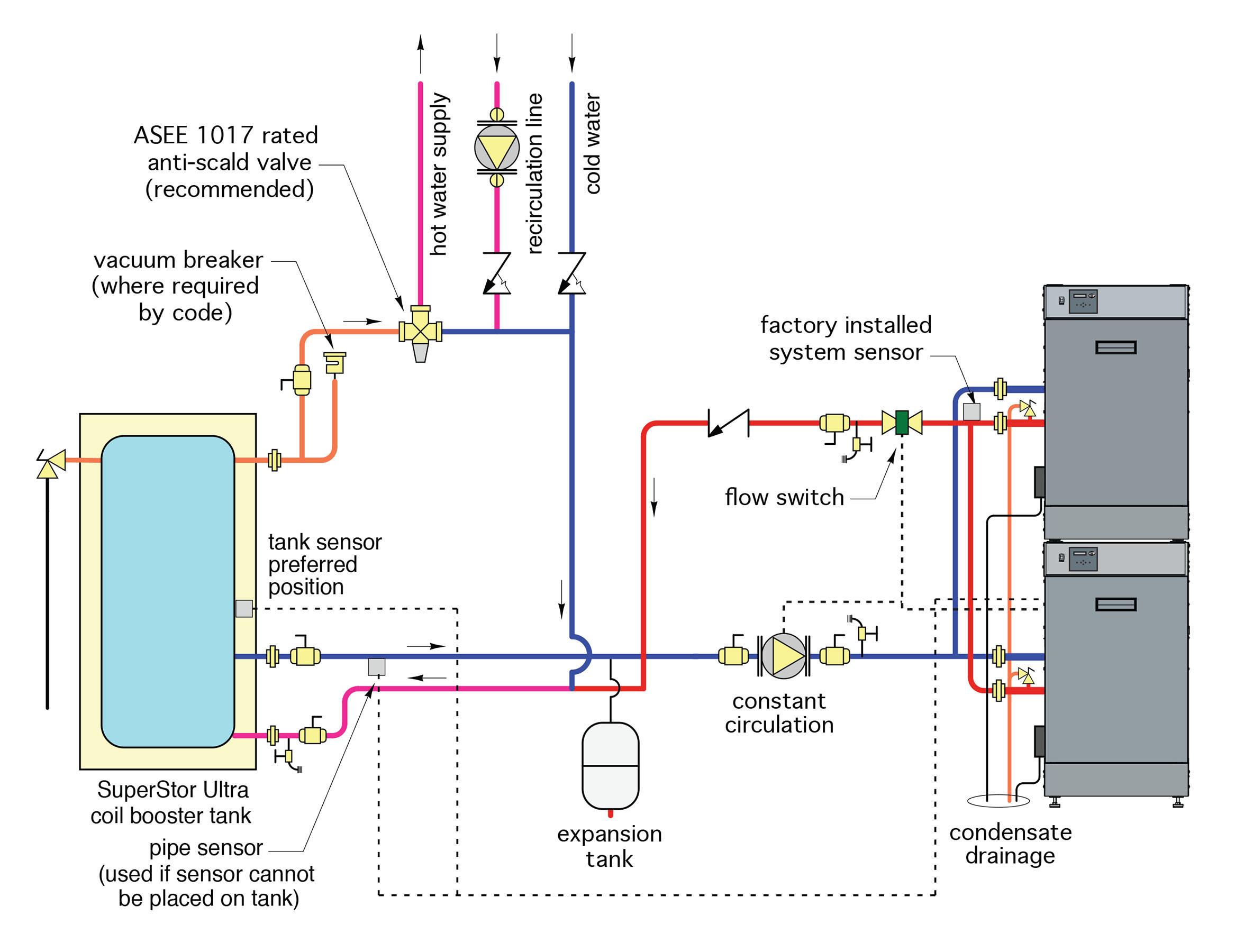 High Efficiency Furnace Venting Diagram Htp Mod Con Double Stack Boiler
