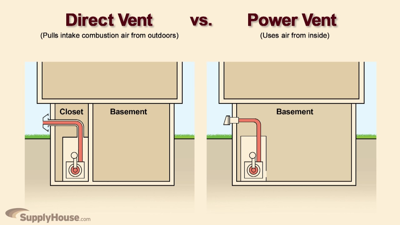 High Efficiency Furnace Venting Diagram Venting For Boilers And Water Heaters