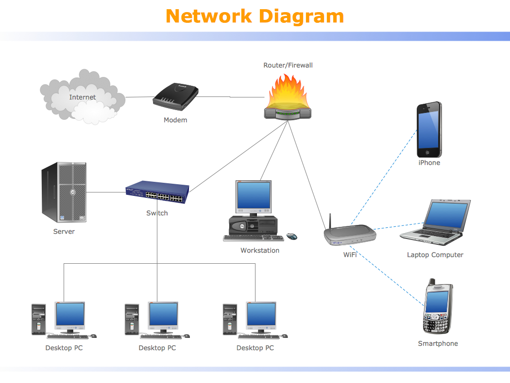 Home Network Diagram Home Network Diagram With Switch And Router Free Image About Wiring