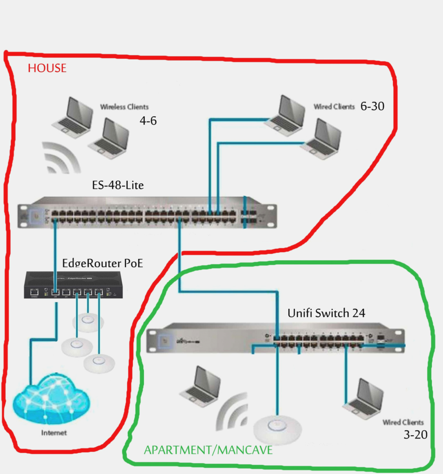Home Network Diagram Home Wireless Network Diagram Wiring Library