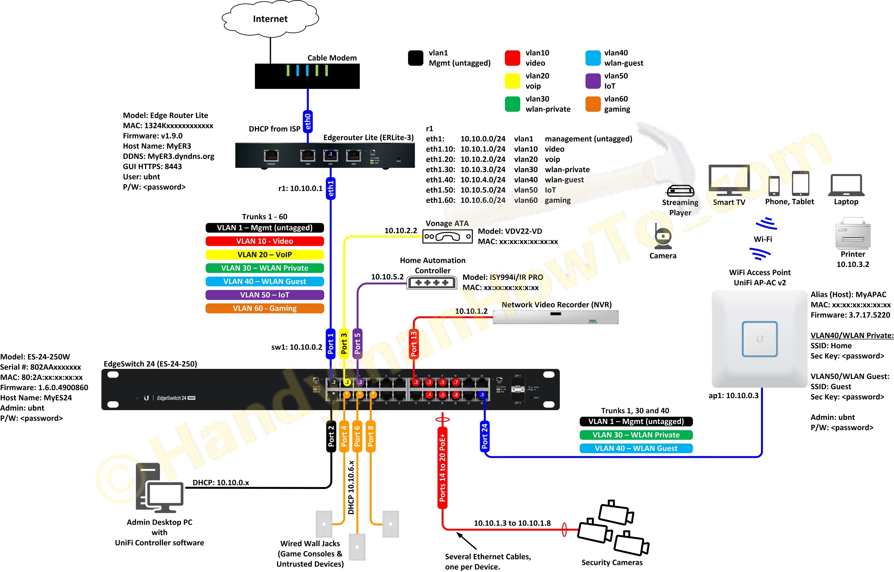 Home Network Diagram Wiring An Ethernet Network Diagram Wiring Diagram