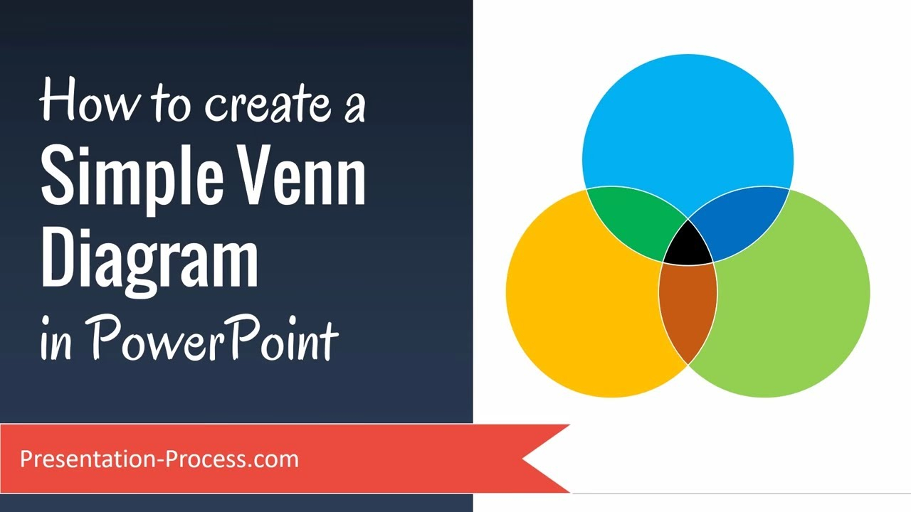 How To Create A Venn Diagram In Word How To Create A Venn Diagram In Powerpoint 2010 Powerpoint Today