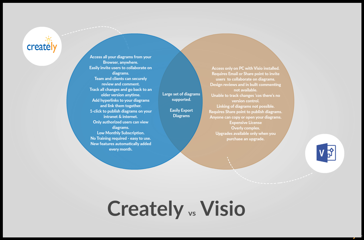 How To Create A Venn Diagram In Word Venn Diagram Templates Editable Online Or Download For Free