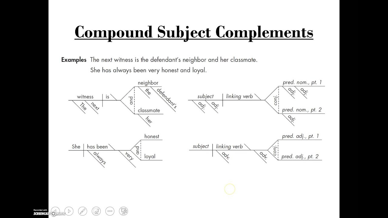How To Diagram A Sentence Diagramming Subject Complements Today Diagram Database