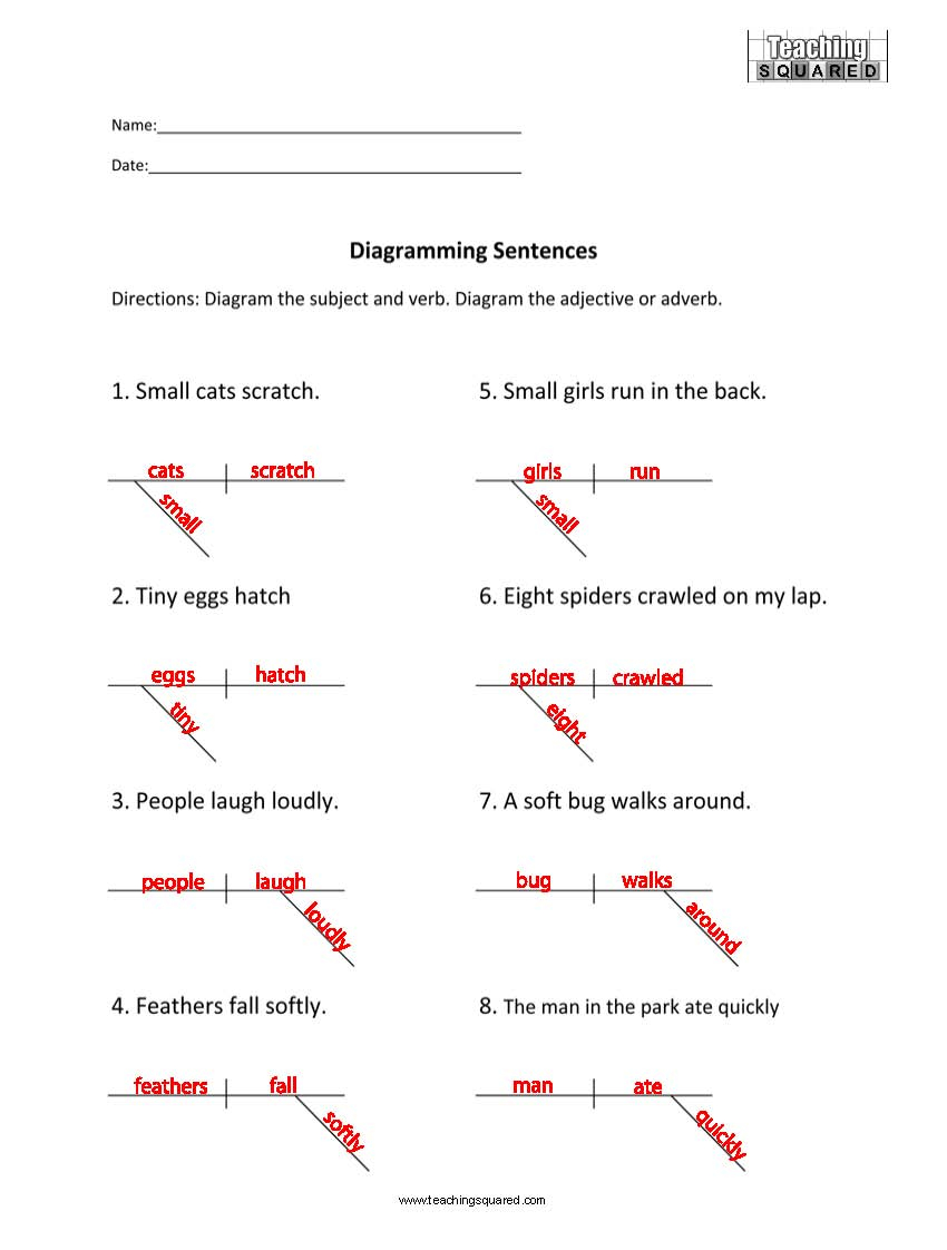 How To Diagram A Sentence Homework Help Diagramming Sentences Diagramming Sentences Worksheets