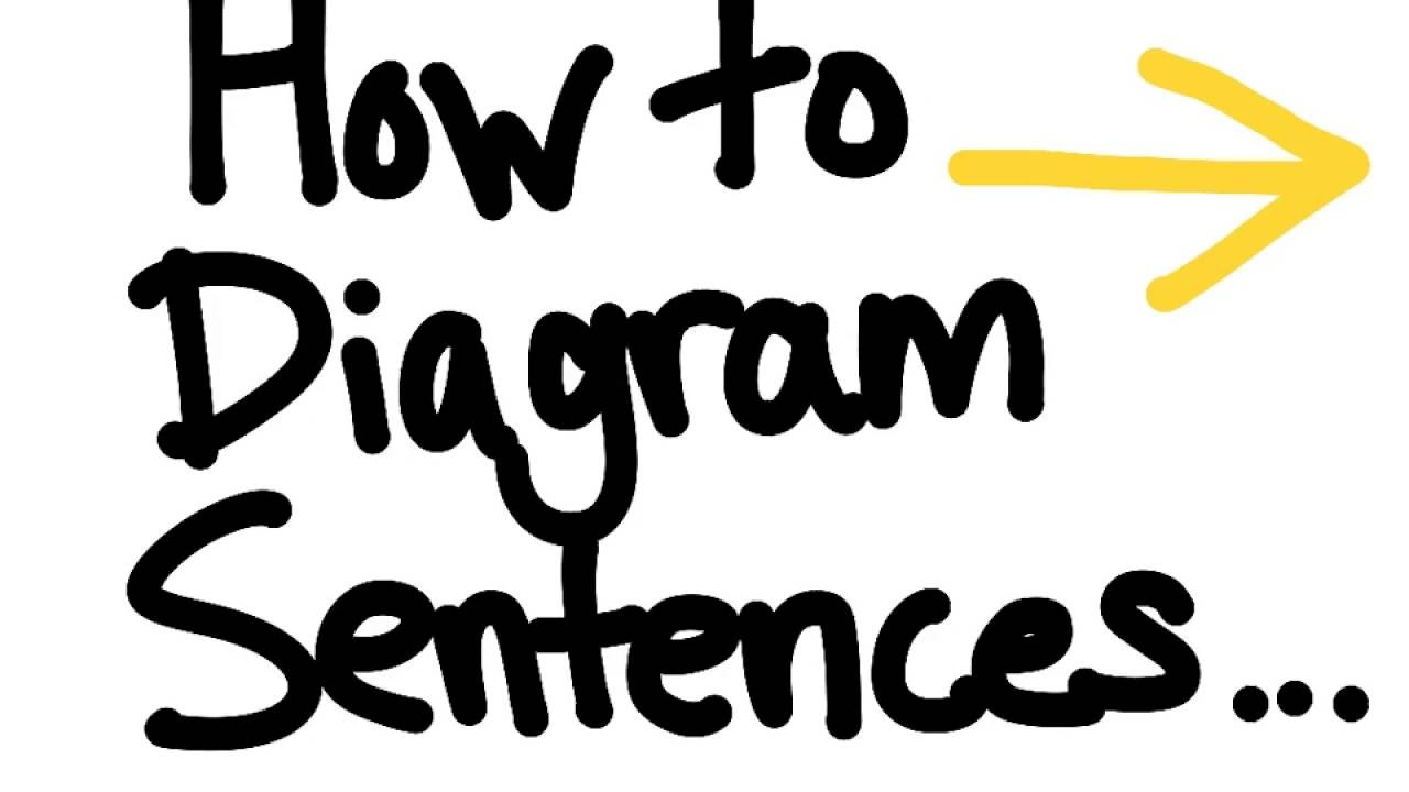 How To Diagram A Sentence How To Diagram A Sentence Absolute Basics