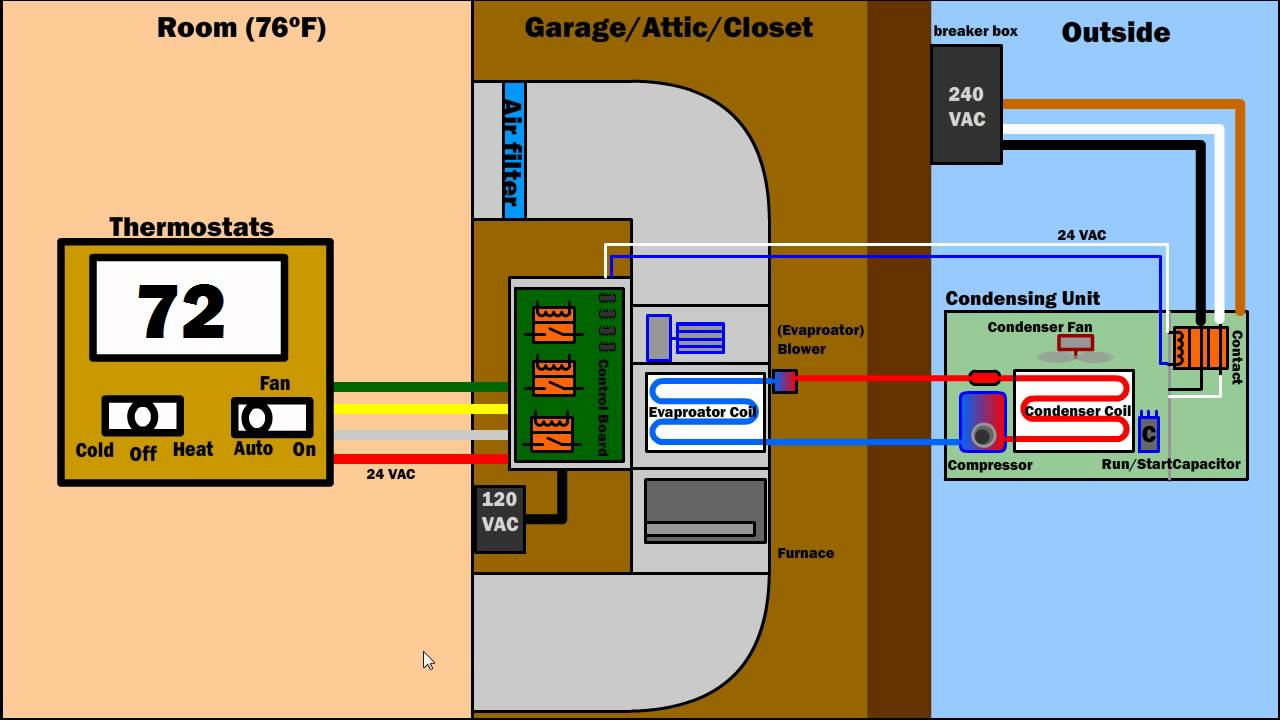Hvac System Diagram How Air Condition Ventilation Furnace Works Hvac Ac System Diagram