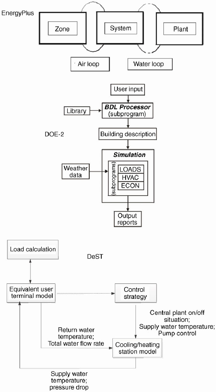 Hvac System Diagram Hvac System Calculation Structures For The Three Programs Download