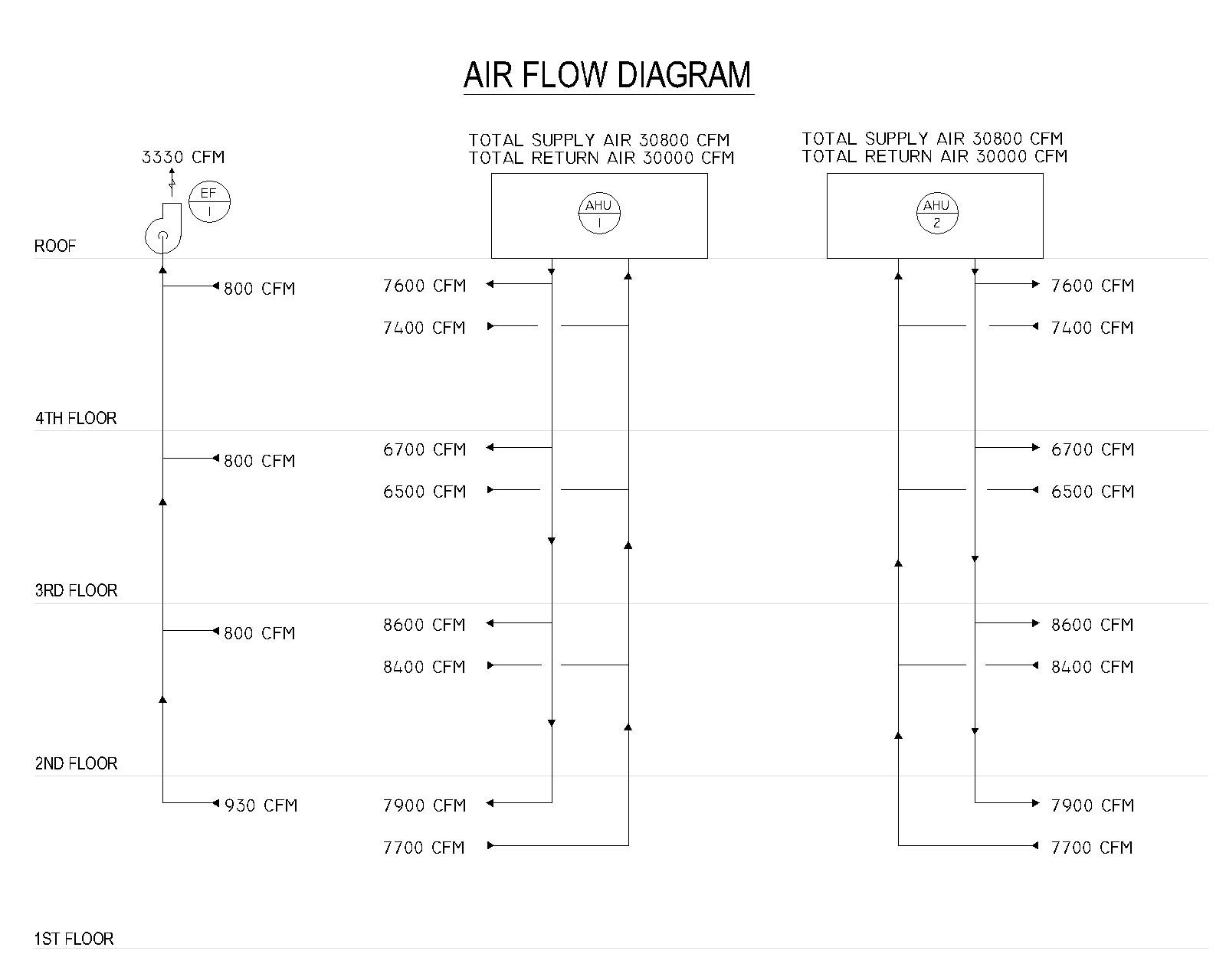 Hvac System Diagram Hvac Systems New Air Flow Diagram Hvac System