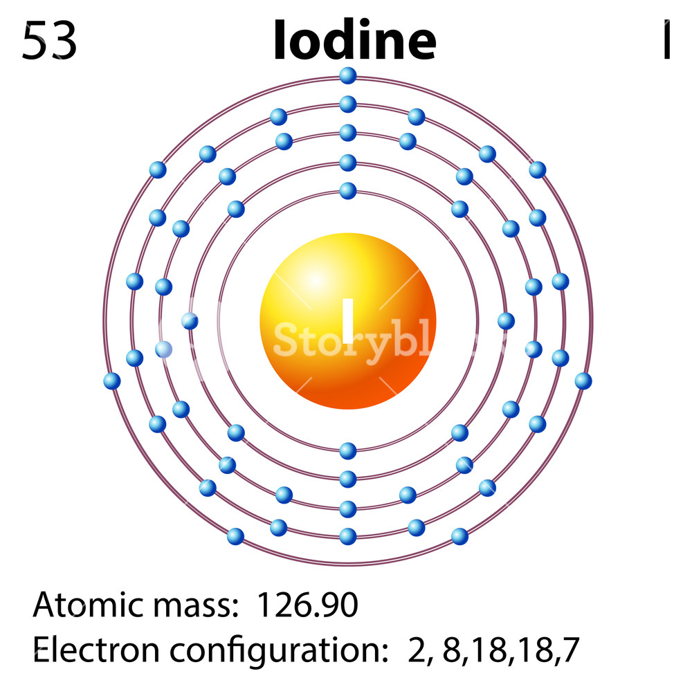 Iodine Dot Diagram Diagram Of Iodine Wiring Diagram