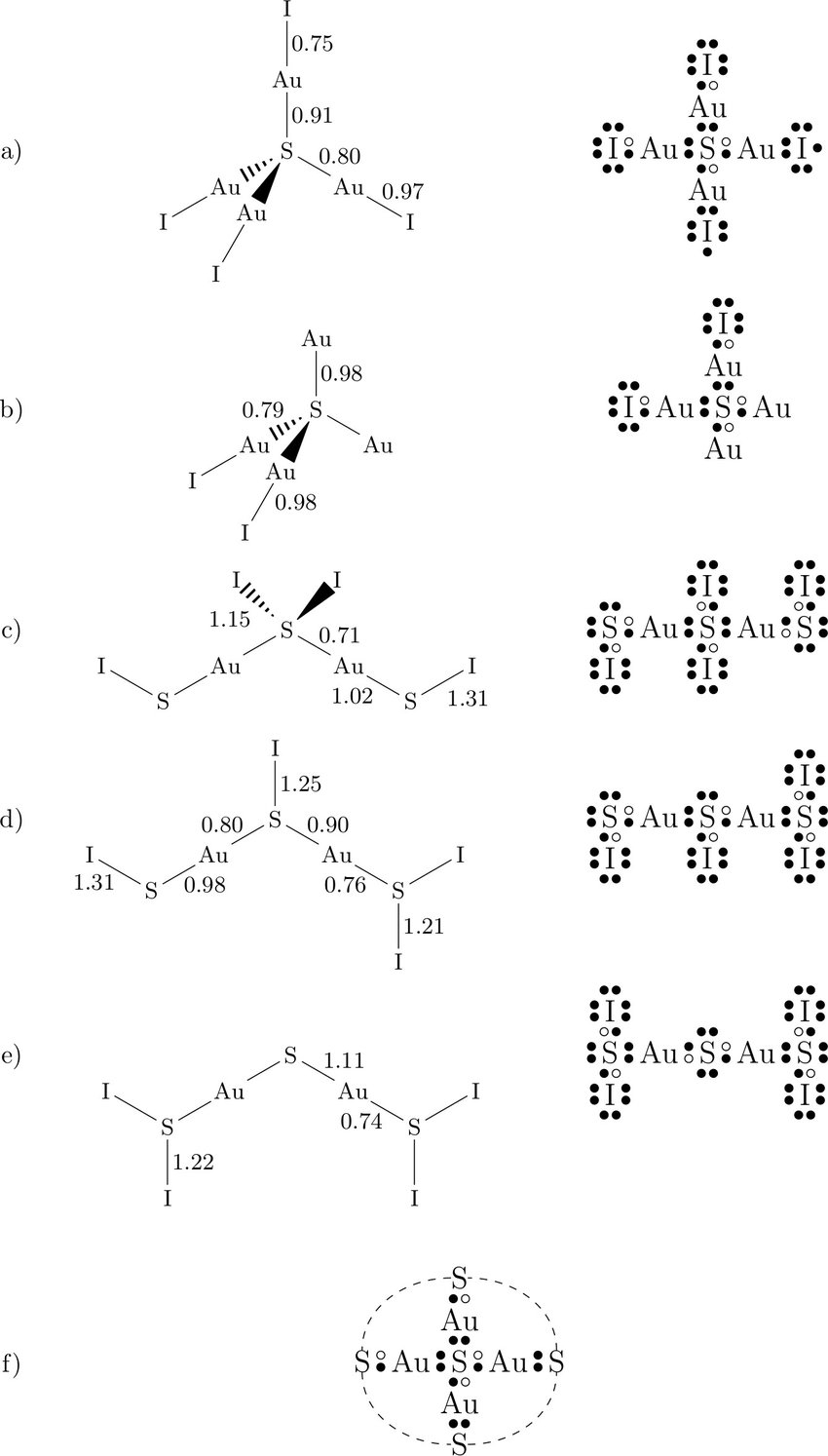 Iodine Dot Diagram Lewis Dot Diagram For Several Molecular Models A E And For Bulk Au